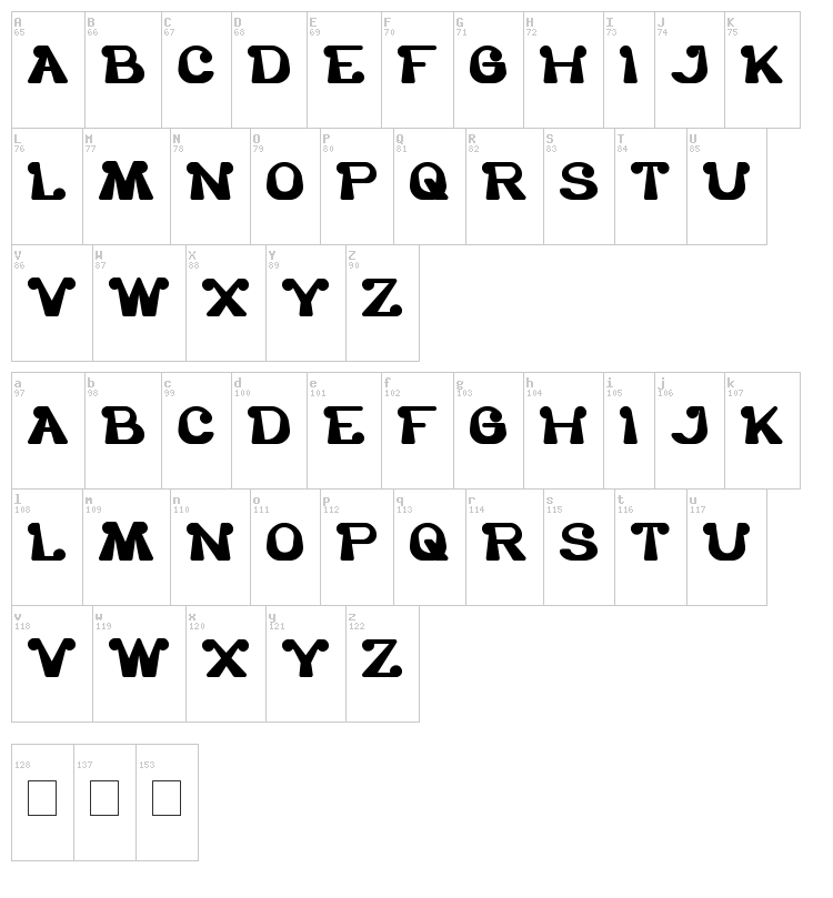 The One And Only Me font map